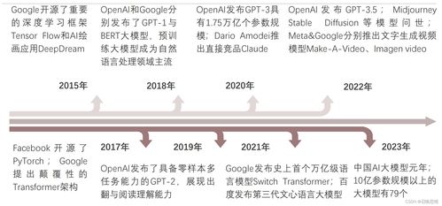 AI技術(shù)變革驅(qū)動企業(yè)服務(wù)創(chuàng)新 技術(shù)服務(wù)與技術(shù)轉(zhuǎn)讓的角色演變
